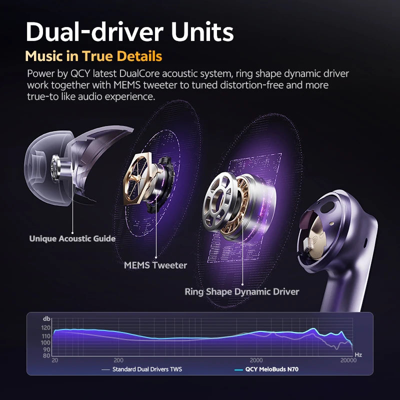 Ship From ES/PL/BR QCY HT18 Wireless Earphones Bluetooth 6.0 MeloBuds N70 Adaptive Hybrid ANC 6 Mics LDAC Hi-Res Audio Earbuds