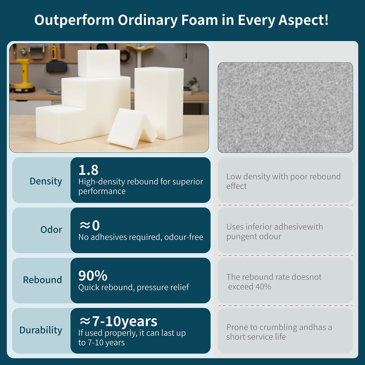 3/4/5/6 inch Thickness Foam Cushion Cuttable Upholstery Foam Pad For Filling Outdoor Furniture Padding Bench Bay Window Cushion