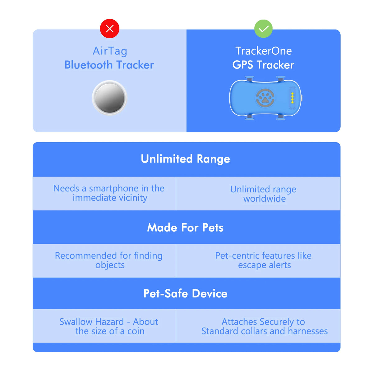 GPS Pet Tracker for Dogs Cats Real Time Tracking Unlimited Distance QR Code Anti-Lost Locator with 1-year Service